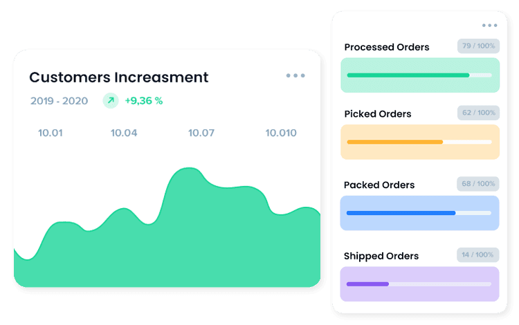 Warehouse Management System