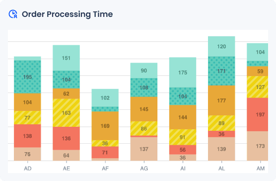 Order Processing